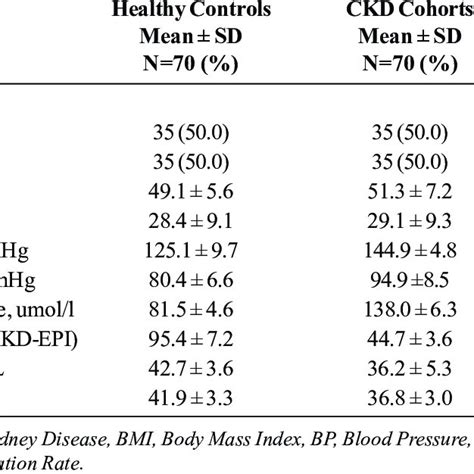 reduced cortical thickness kidney